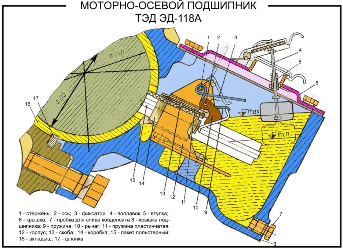 Устройство МОП тепловоза 2ТЭ10У, их принудительное смазывание.