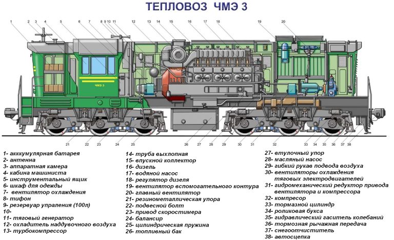 Схема чмэ 3