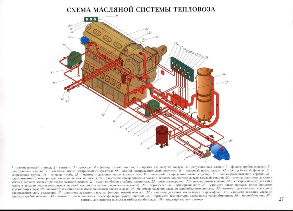 Масляная система ваз