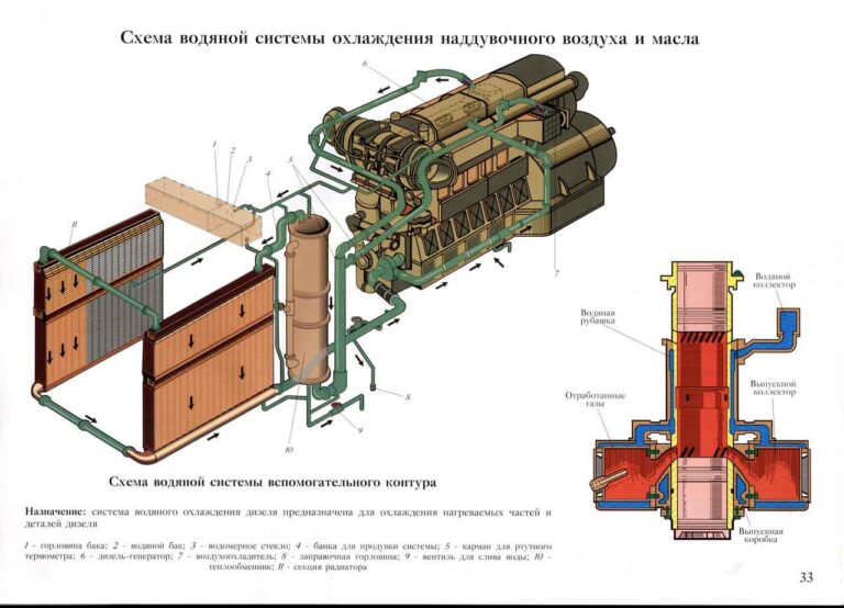 Строение тепловых машин